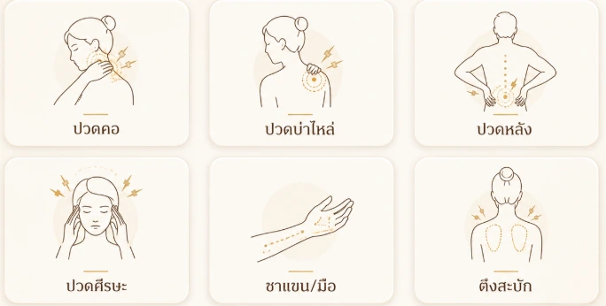 อาการที่พบบ่อยของออฟฟิศซินโดรม ได้แก่ ปวดคอ บ่าไหล่ หลัง ศีรษะ ชาแขนมือ และตึงสะบัก
